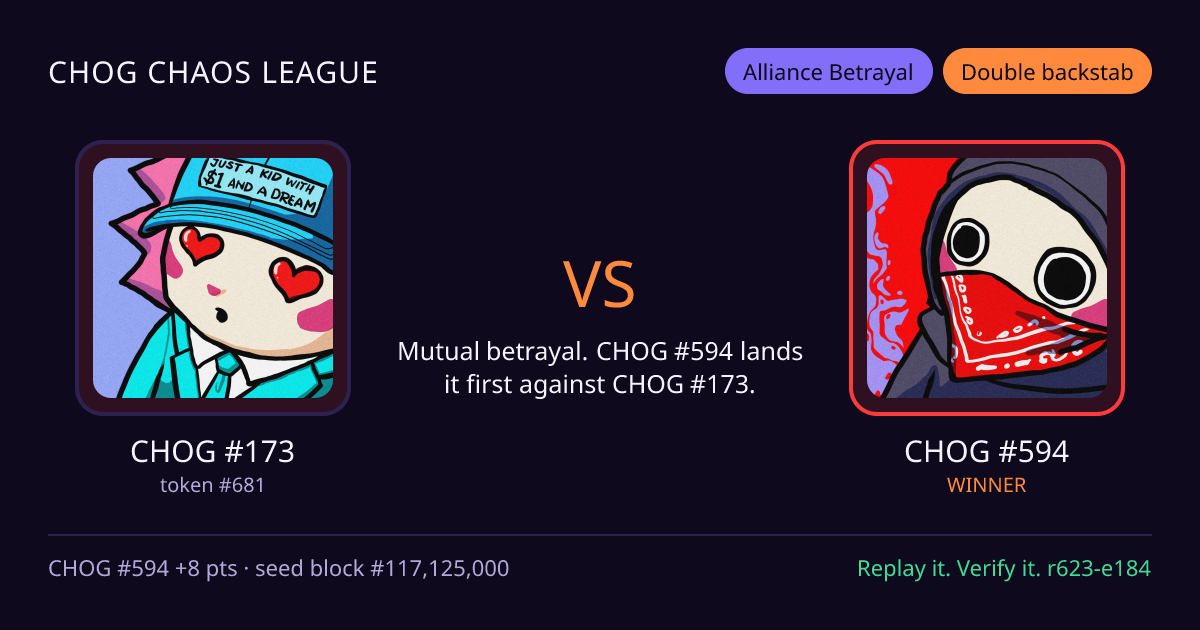 Highlight card: CHOG #173 versus CHOG #594