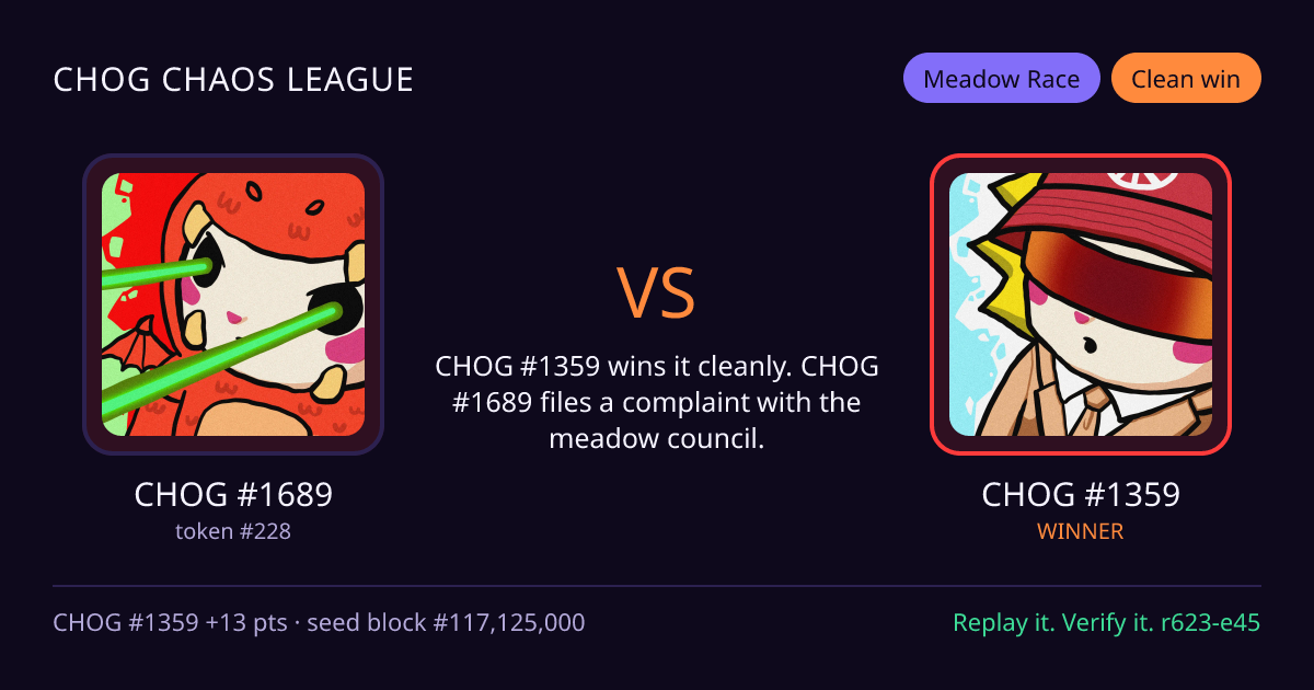 Highlight card: CHOG #1689 versus CHOG #1359