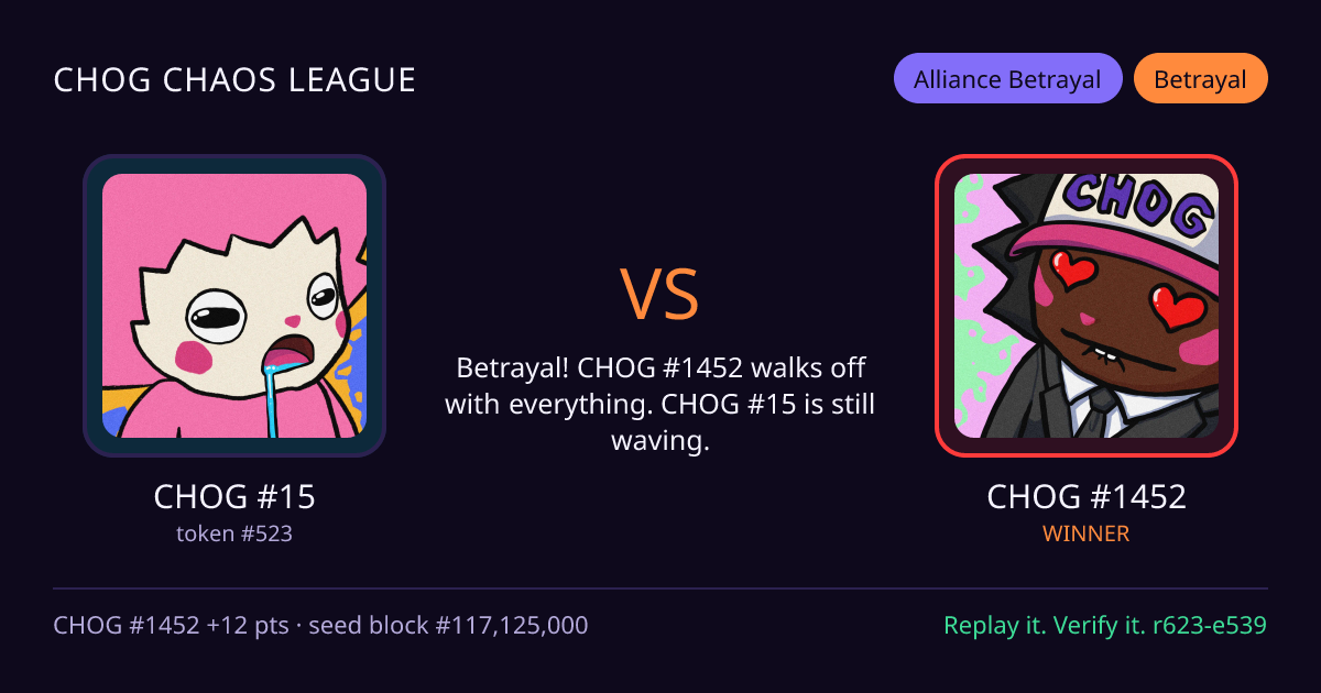 Highlight card: CHOG #15 versus CHOG #1452