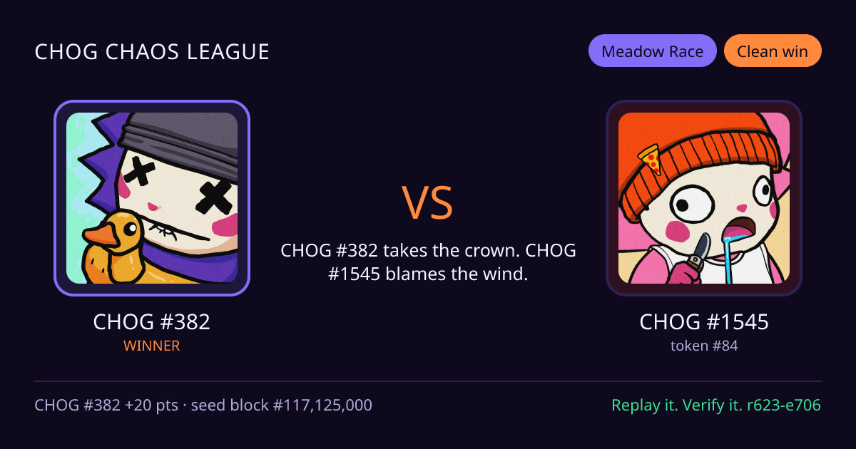 Highlight card: CHOG #382 versus CHOG #1545