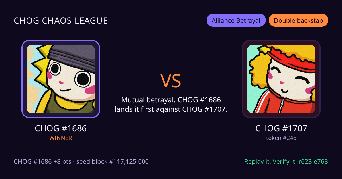 Highlight card: CHOG #1686 versus CHOG #1707
