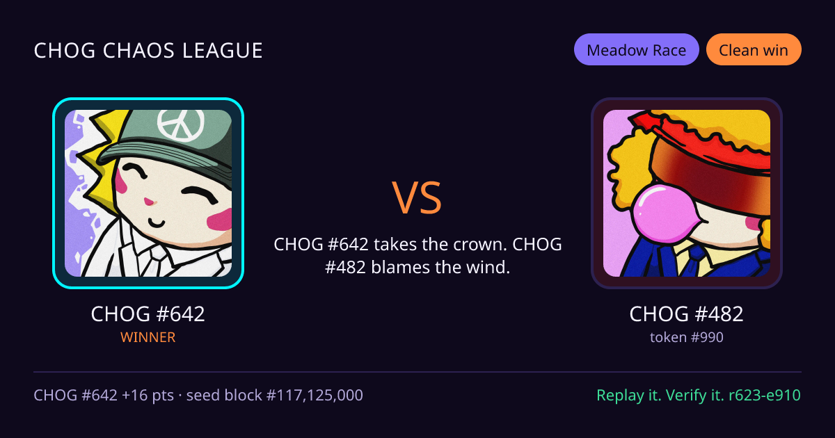 Highlight card: CHOG #642 versus CHOG #482