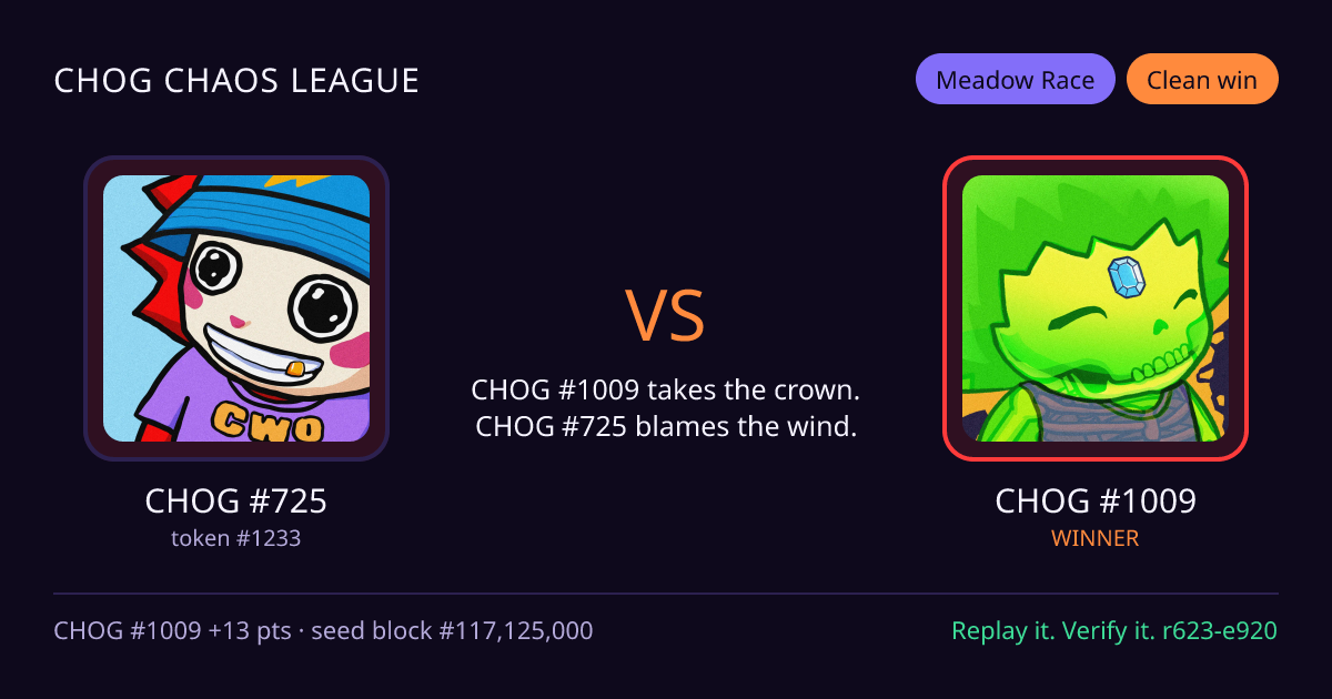 Highlight card: CHOG #725 versus CHOG #1009