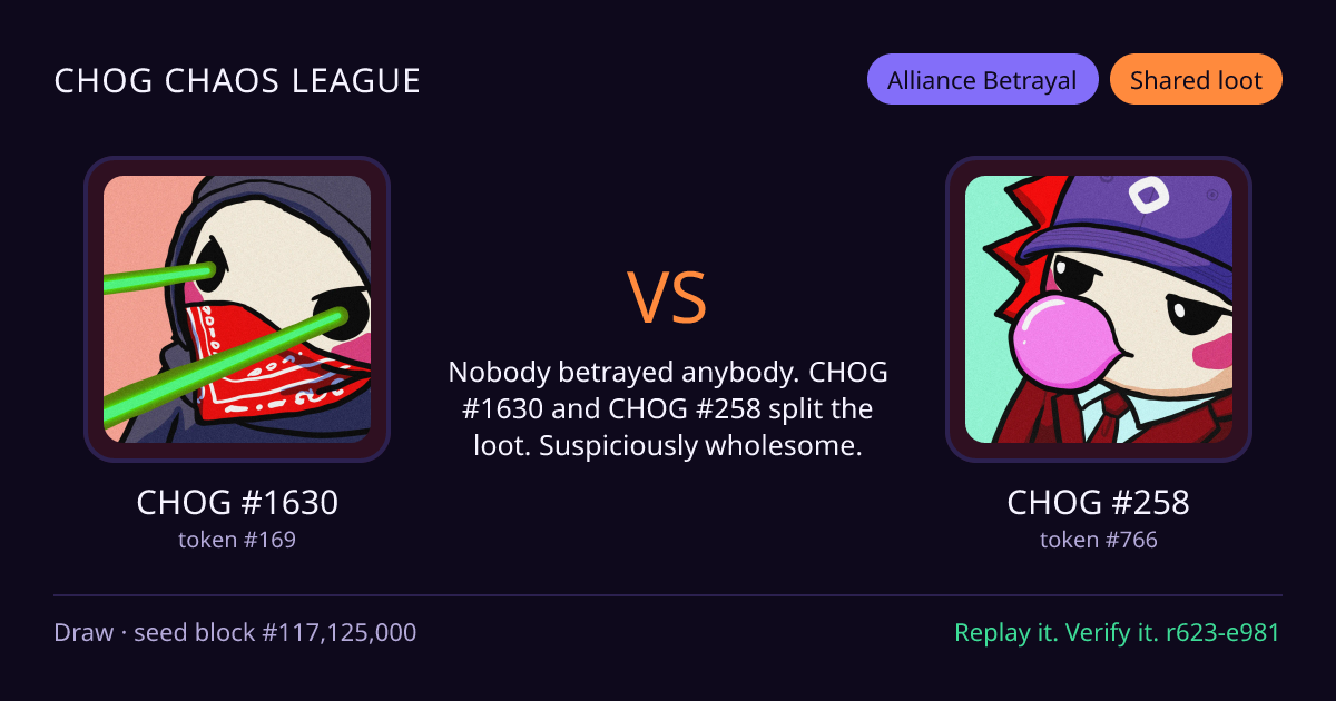 Highlight card: CHOG #1630 versus CHOG #258