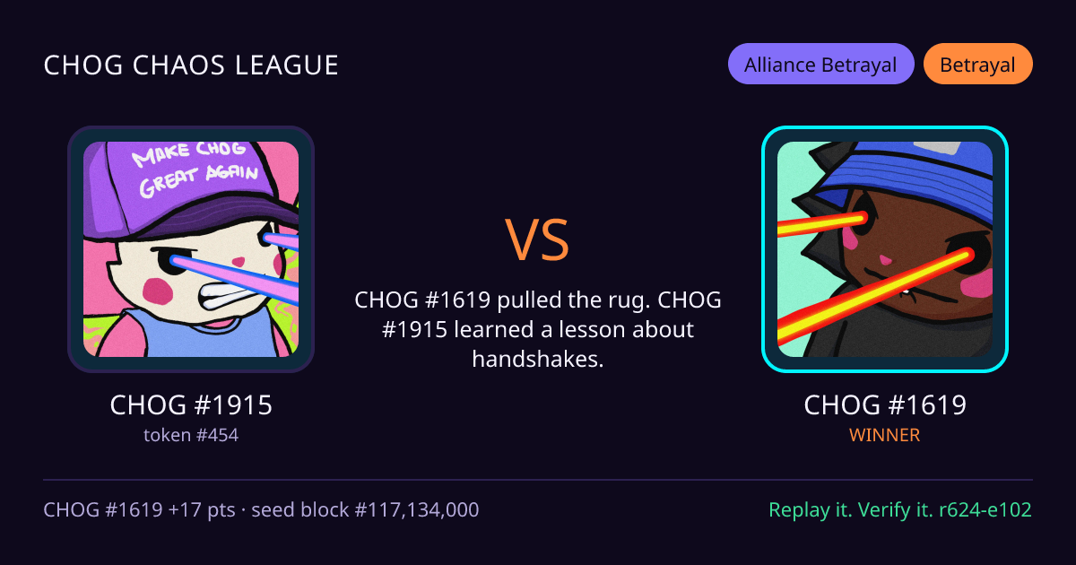 Highlight card: CHOG #1915 versus CHOG #1619