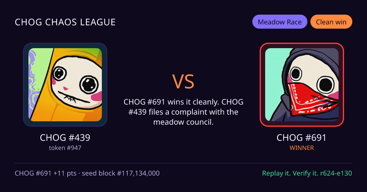 Highlight card: CHOG #439 versus CHOG #691