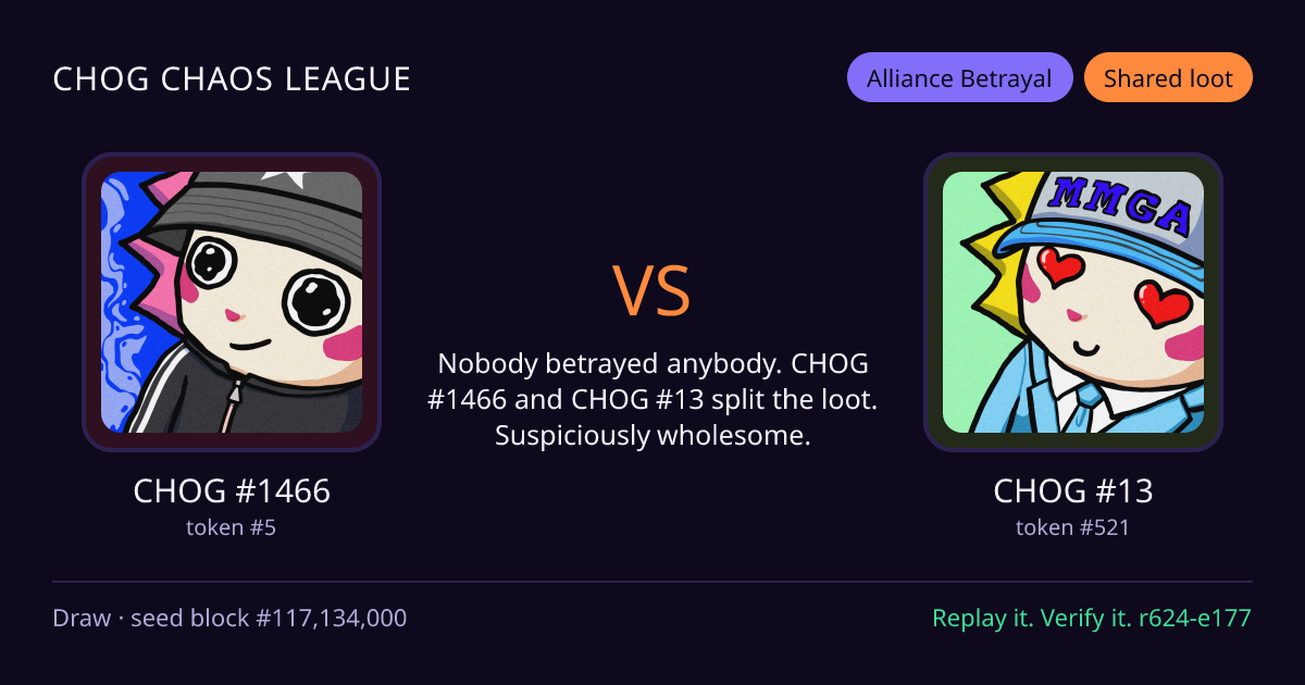 Highlight card: CHOG #1466 versus CHOG #13