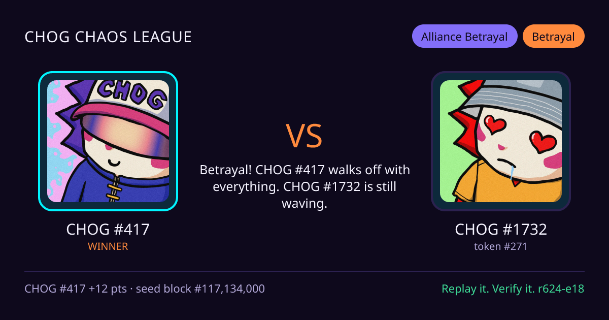 Highlight card: CHOG #417 versus CHOG #1732