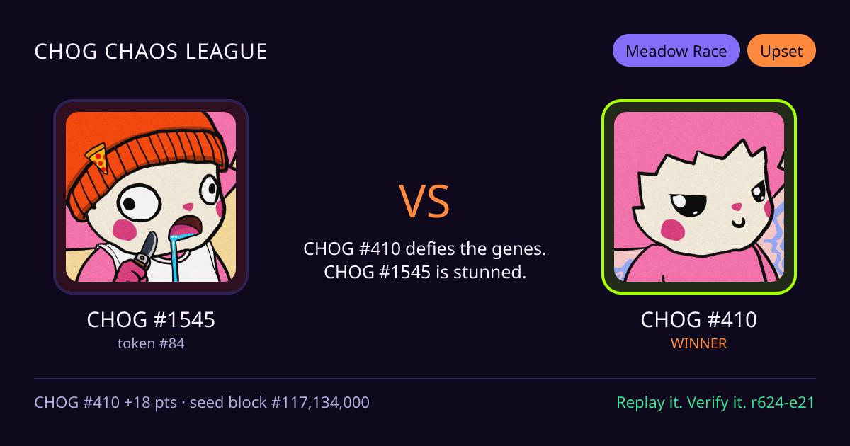 Highlight card: CHOG #1545 versus CHOG #410