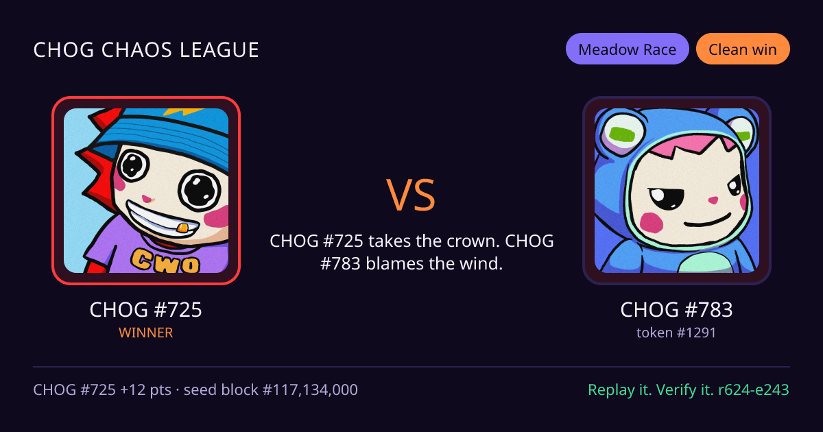 Highlight card: CHOG #725 versus CHOG #783