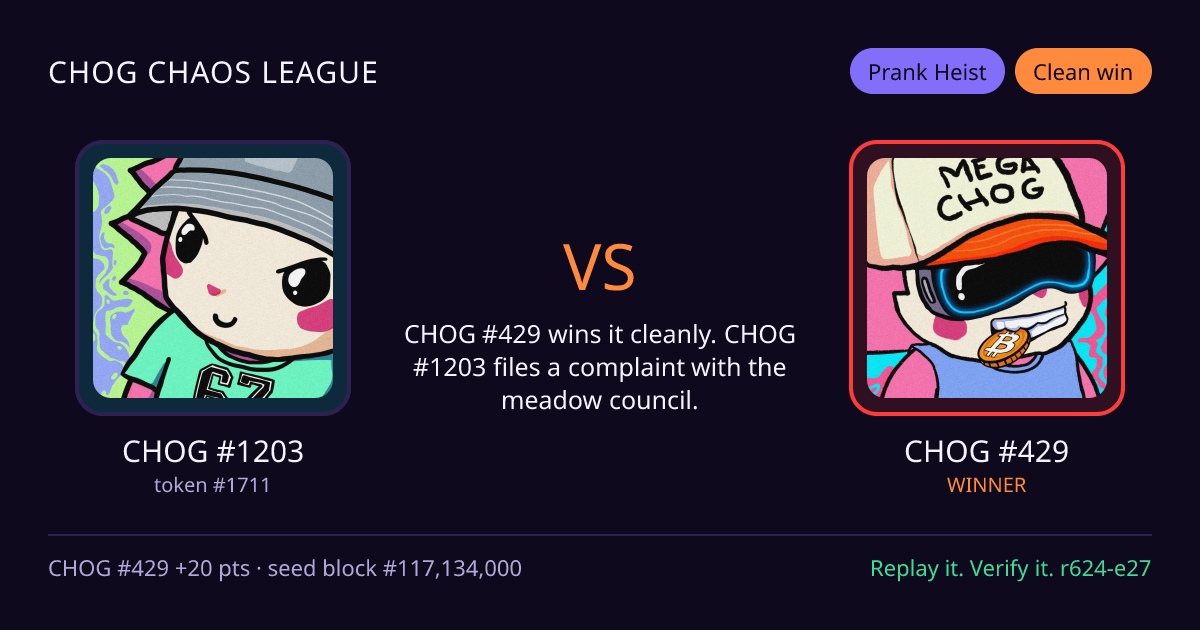 Highlight card: CHOG #1203 versus CHOG #429