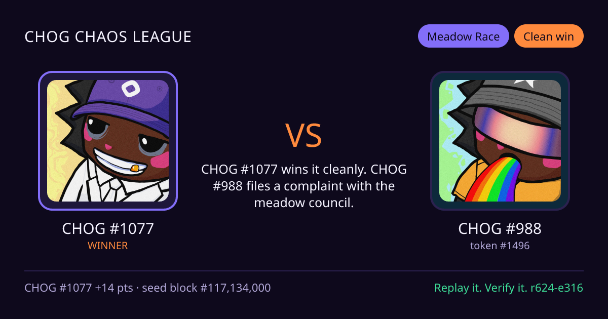 Highlight card: CHOG #1077 versus CHOG #988