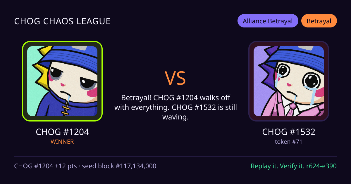 Highlight card: CHOG #1204 versus CHOG #1532
