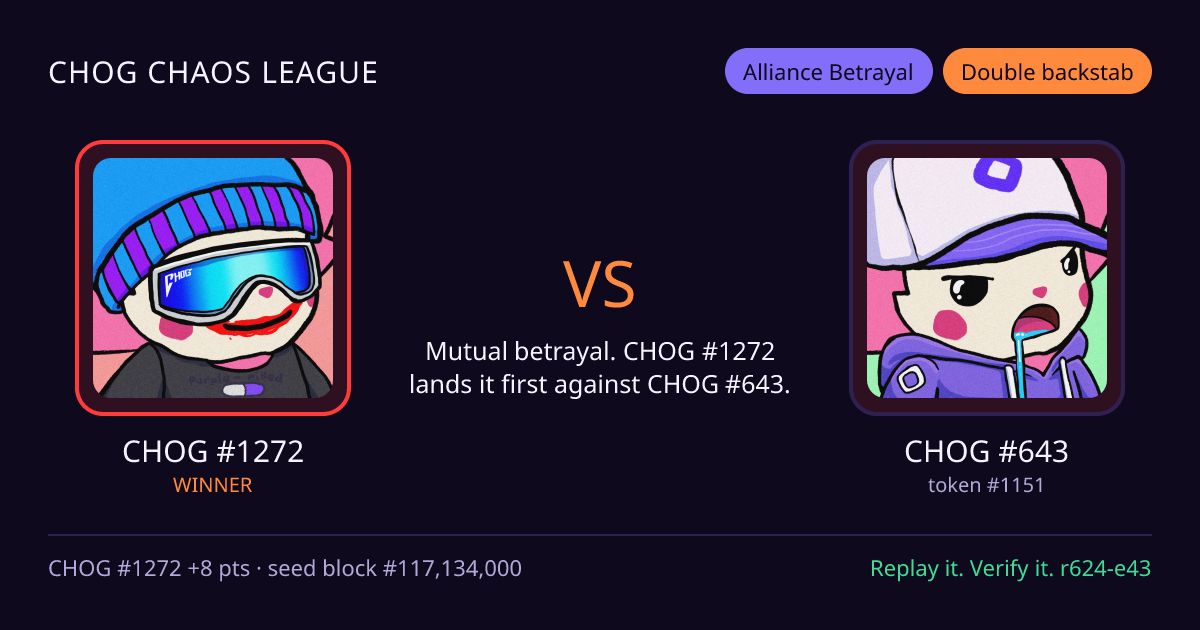 Highlight card: CHOG #1272 versus CHOG #643
