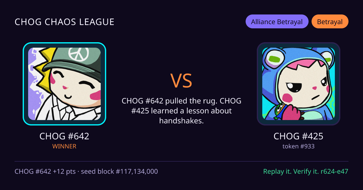 Highlight card: CHOG #642 versus CHOG #425