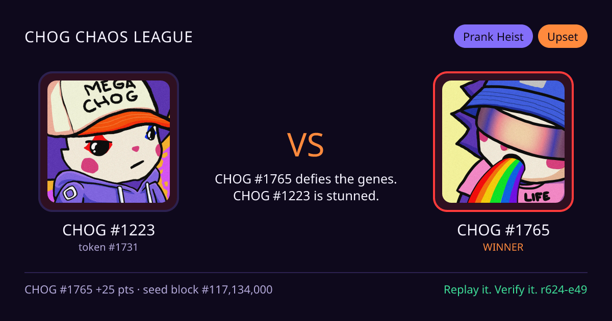 Highlight card: CHOG #1223 versus CHOG #1765
