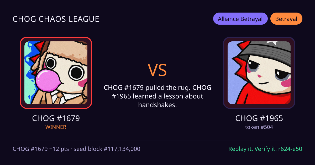 Highlight card: CHOG #1679 versus CHOG #1965