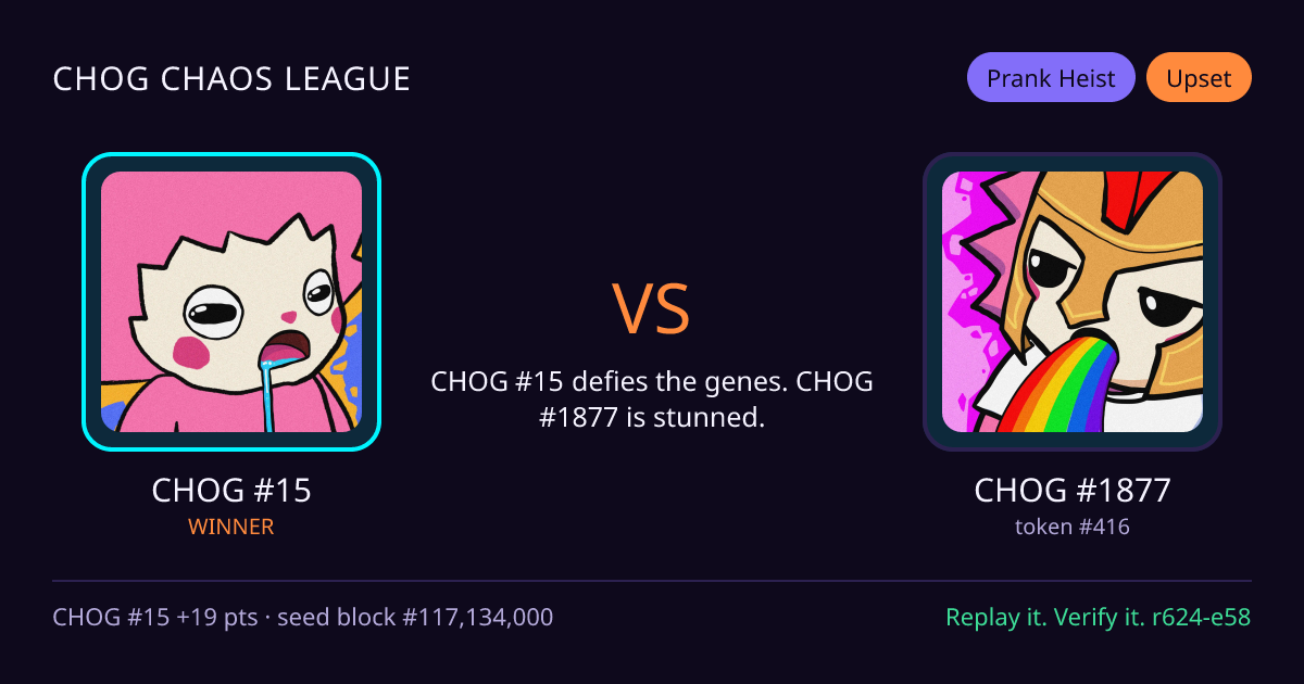Highlight card: CHOG #15 versus CHOG #1877