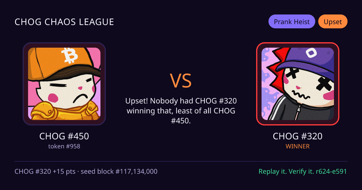 Highlight card: CHOG #450 versus CHOG #320