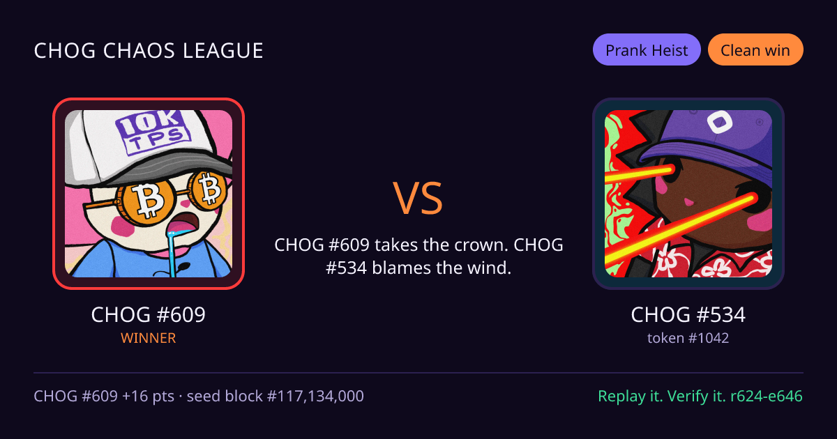 Highlight card: CHOG #609 versus CHOG #534