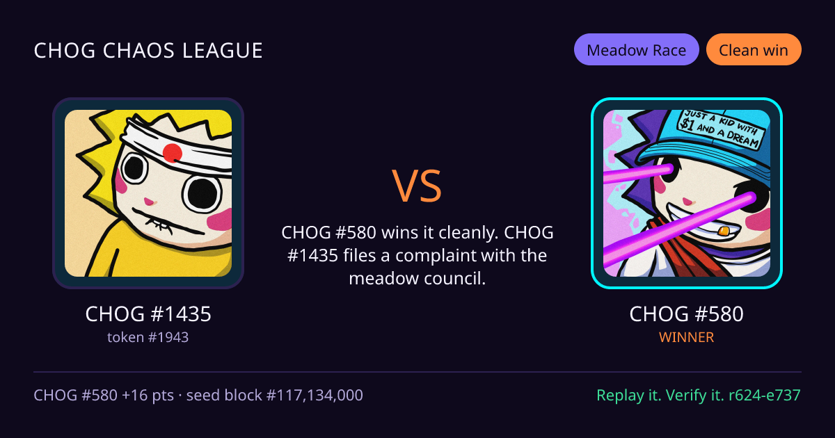 Highlight card: CHOG #1435 versus CHOG #580