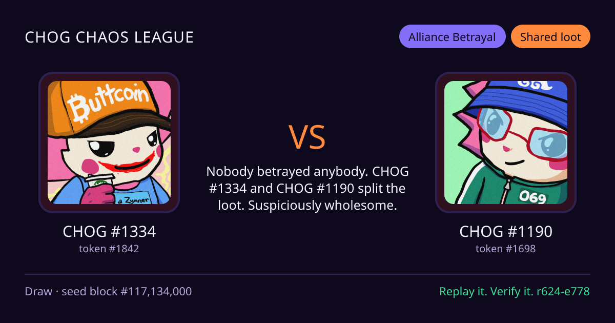 Highlight card: CHOG #1334 versus CHOG #1190
