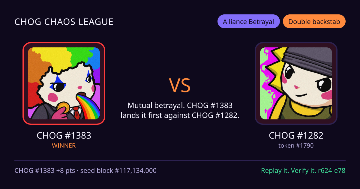 Highlight card: CHOG #1383 versus CHOG #1282