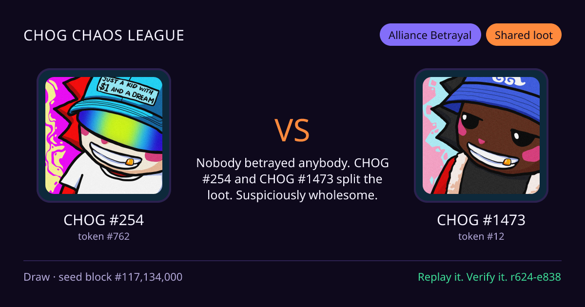 Highlight card: CHOG #254 versus CHOG #1473