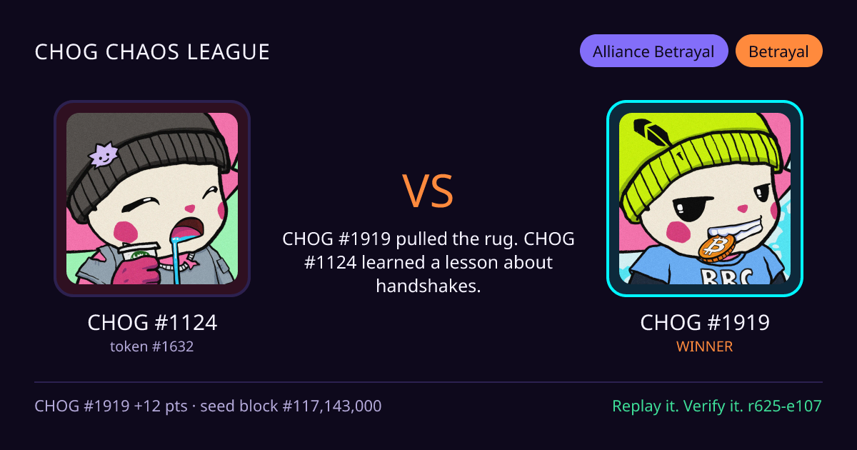 Highlight card: CHOG #1124 versus CHOG #1919
