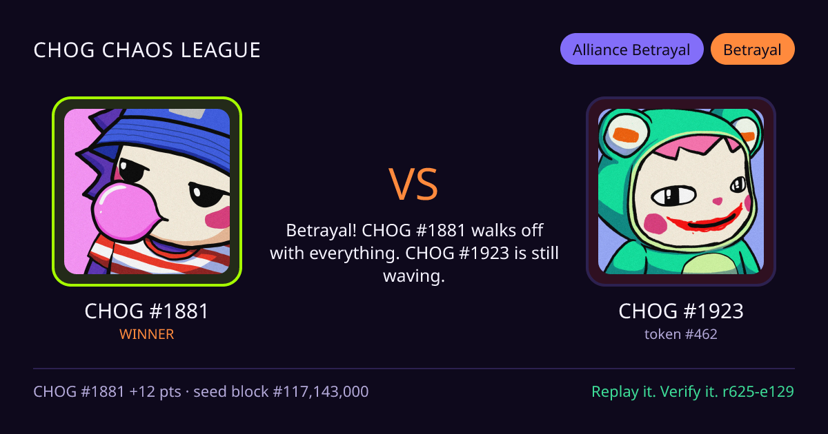 Highlight card: CHOG #1881 versus CHOG #1923