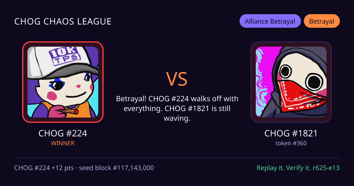Highlight card: CHOG #224 versus CHOG #1821