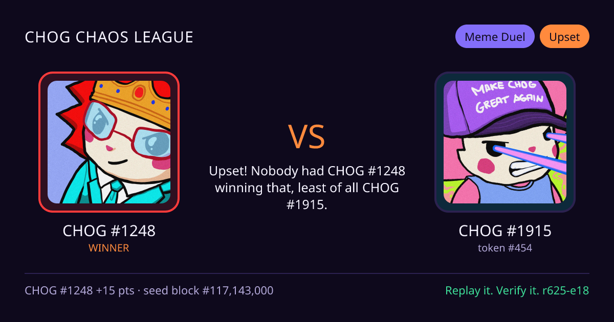 Highlight card: CHOG #1248 versus CHOG #1915