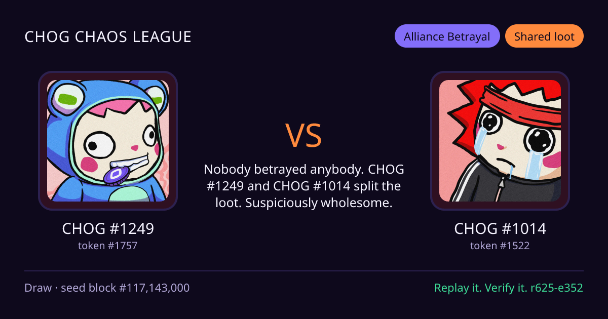 Highlight card: CHOG #1249 versus CHOG #1014