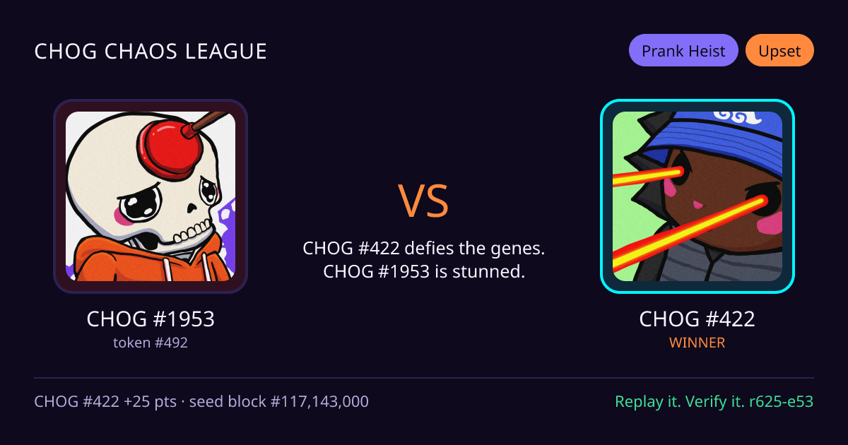 Highlight card: CHOG #1953 versus CHOG #422