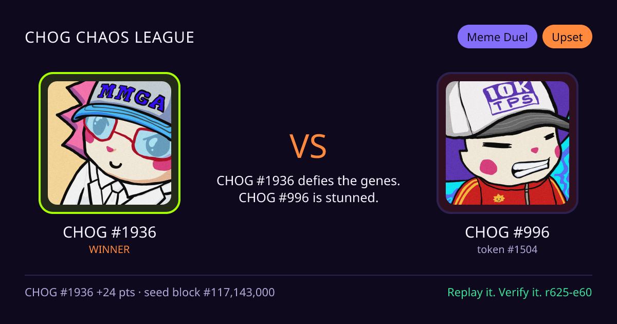 Highlight card: CHOG #1936 versus CHOG #996