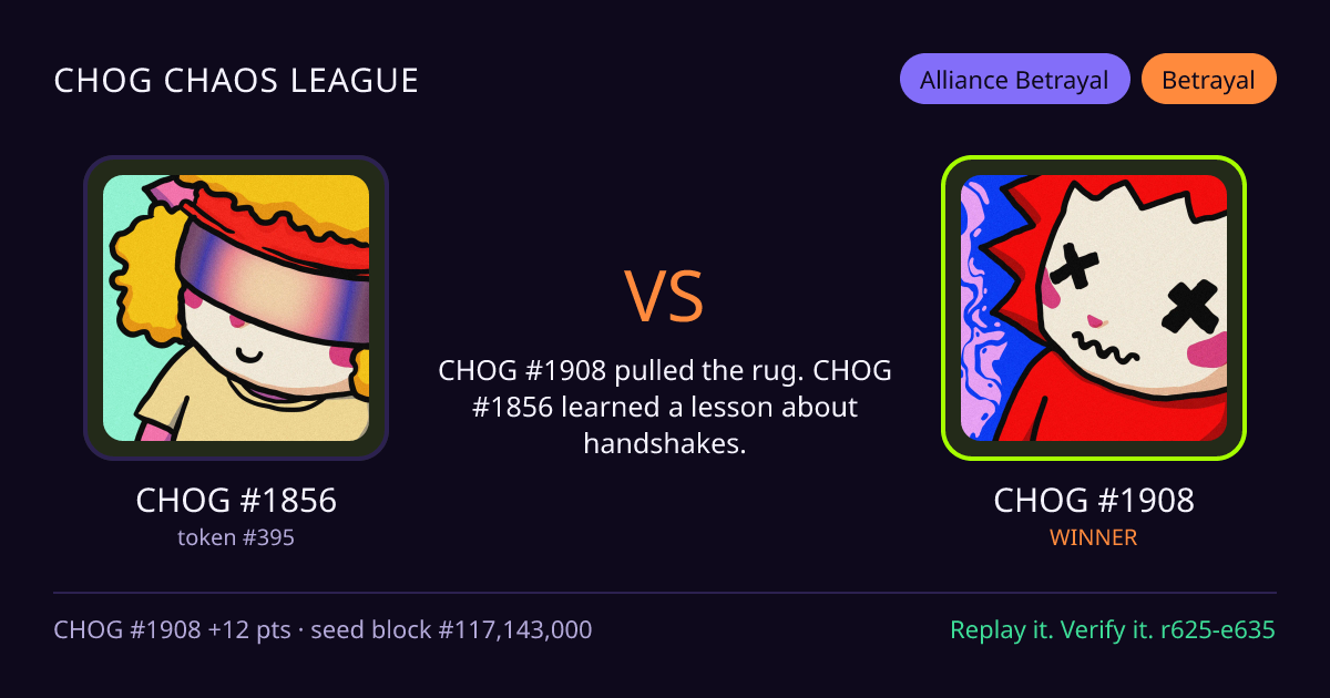 Highlight card: CHOG #1856 versus CHOG #1908