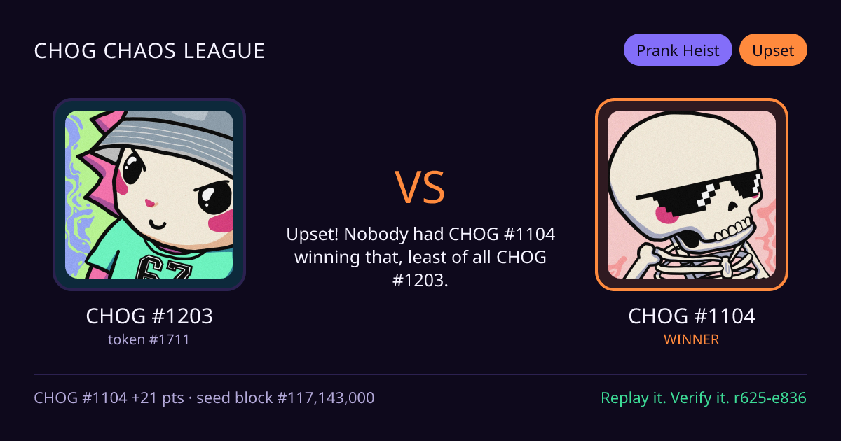 Highlight card: CHOG #1203 versus CHOG #1104