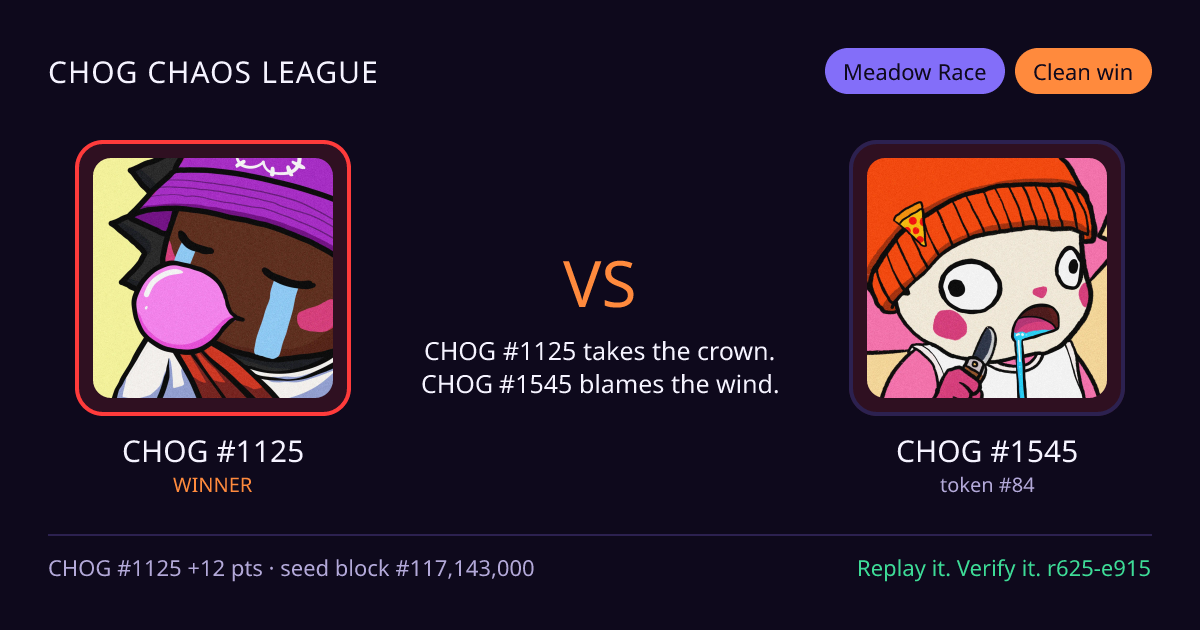 Highlight card: CHOG #1125 versus CHOG #1545