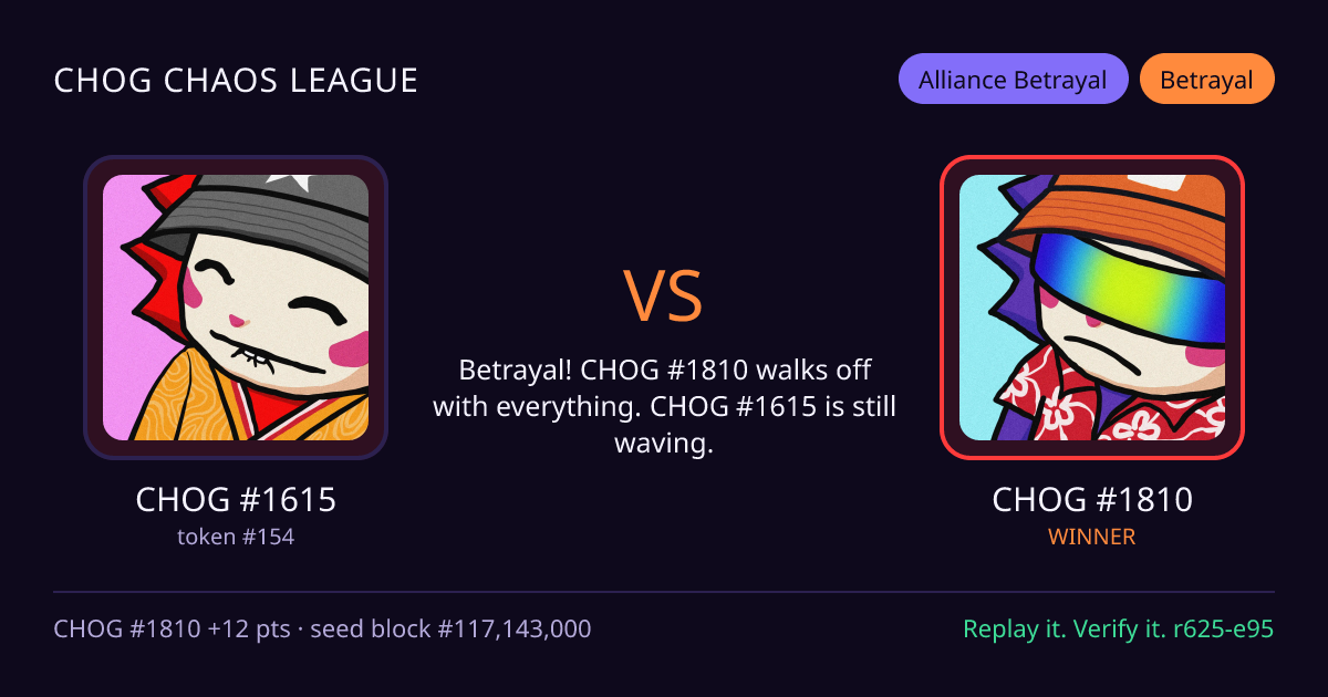 Highlight card: CHOG #1615 versus CHOG #1810