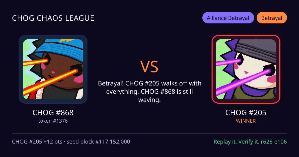 Highlight card: CHOG #868 versus CHOG #205