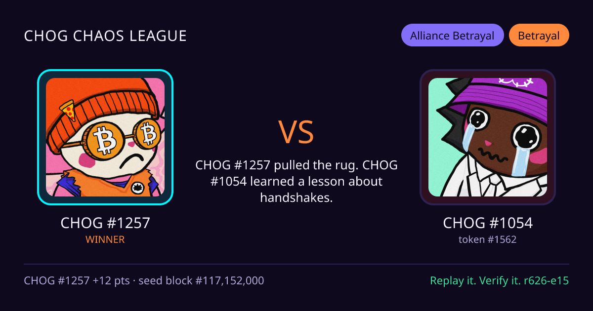 Highlight card: CHOG #1257 versus CHOG #1054