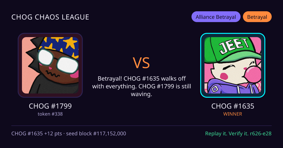 Highlight card: CHOG #1799 versus CHOG #1635
