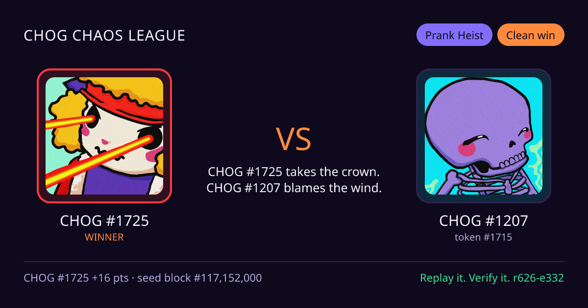 Highlight card: CHOG #1725 versus CHOG #1207