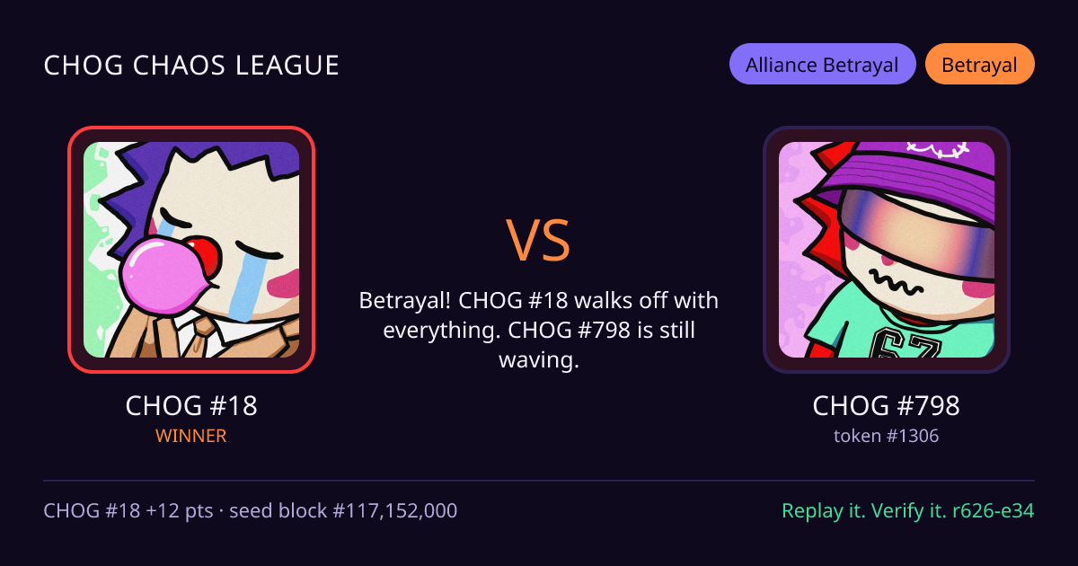 Highlight card: CHOG #18 versus CHOG #798