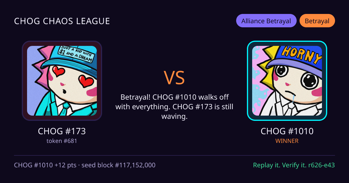 Highlight card: CHOG #173 versus CHOG #1010
