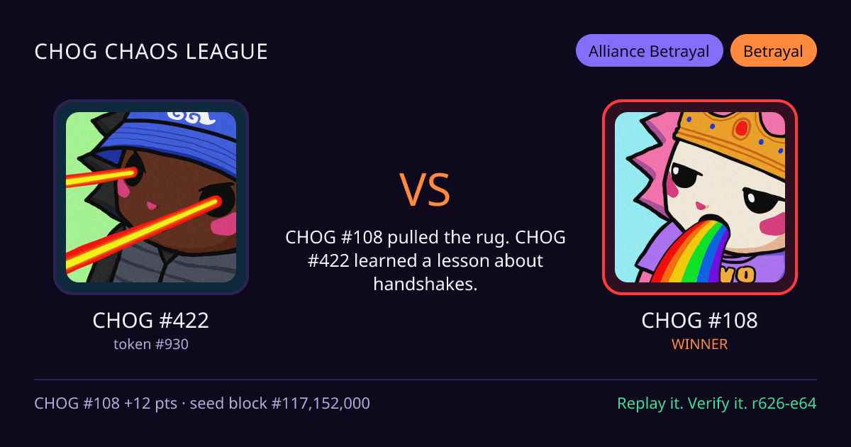 Highlight card: CHOG #422 versus CHOG #108