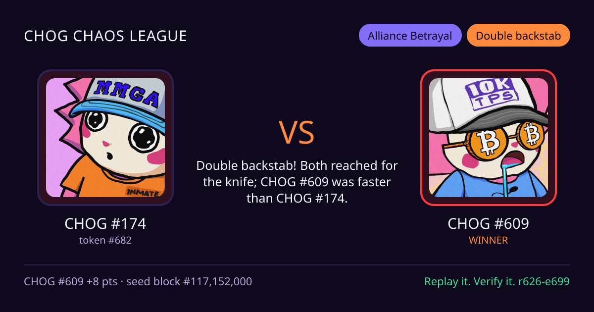 Highlight card: CHOG #174 versus CHOG #609