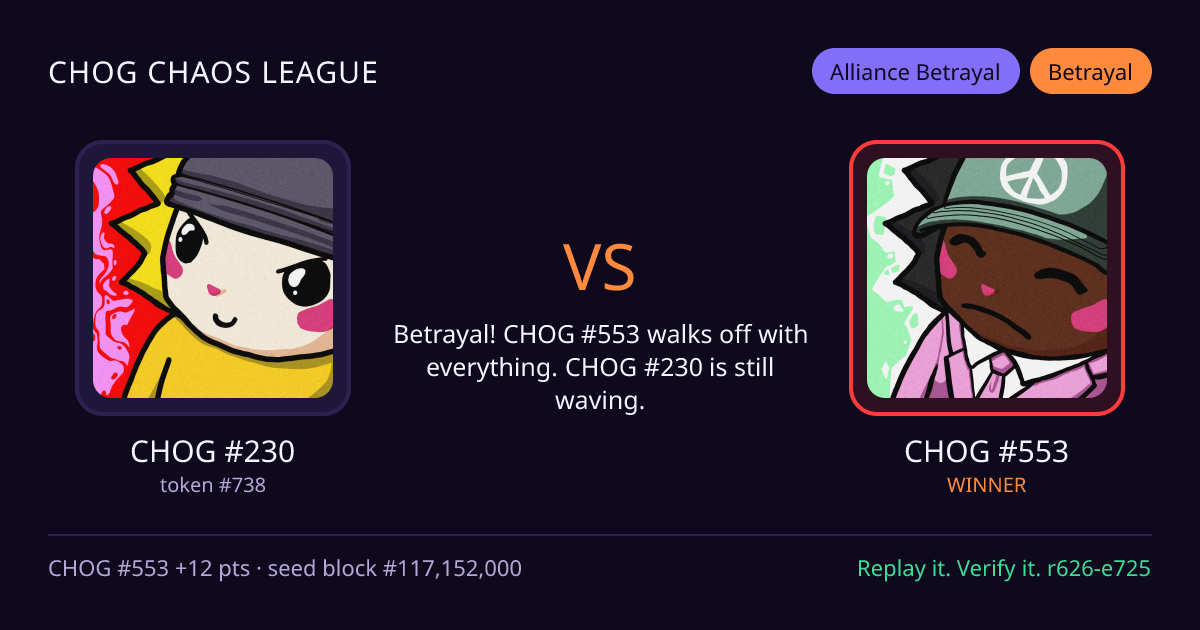 Highlight card: CHOG #230 versus CHOG #553