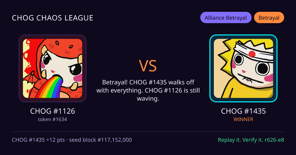 Highlight card: CHOG #1126 versus CHOG #1435