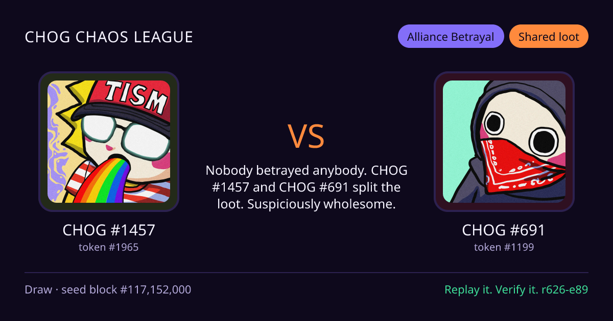 Highlight card: CHOG #1457 versus CHOG #691